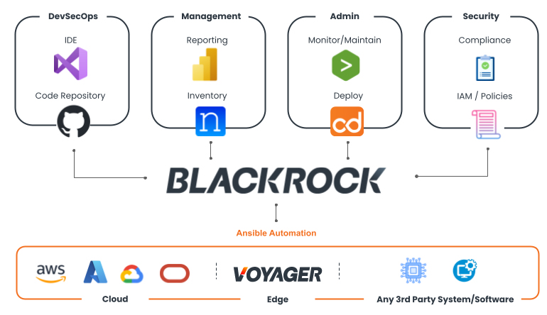Blackrock Ansible Automation 1 01