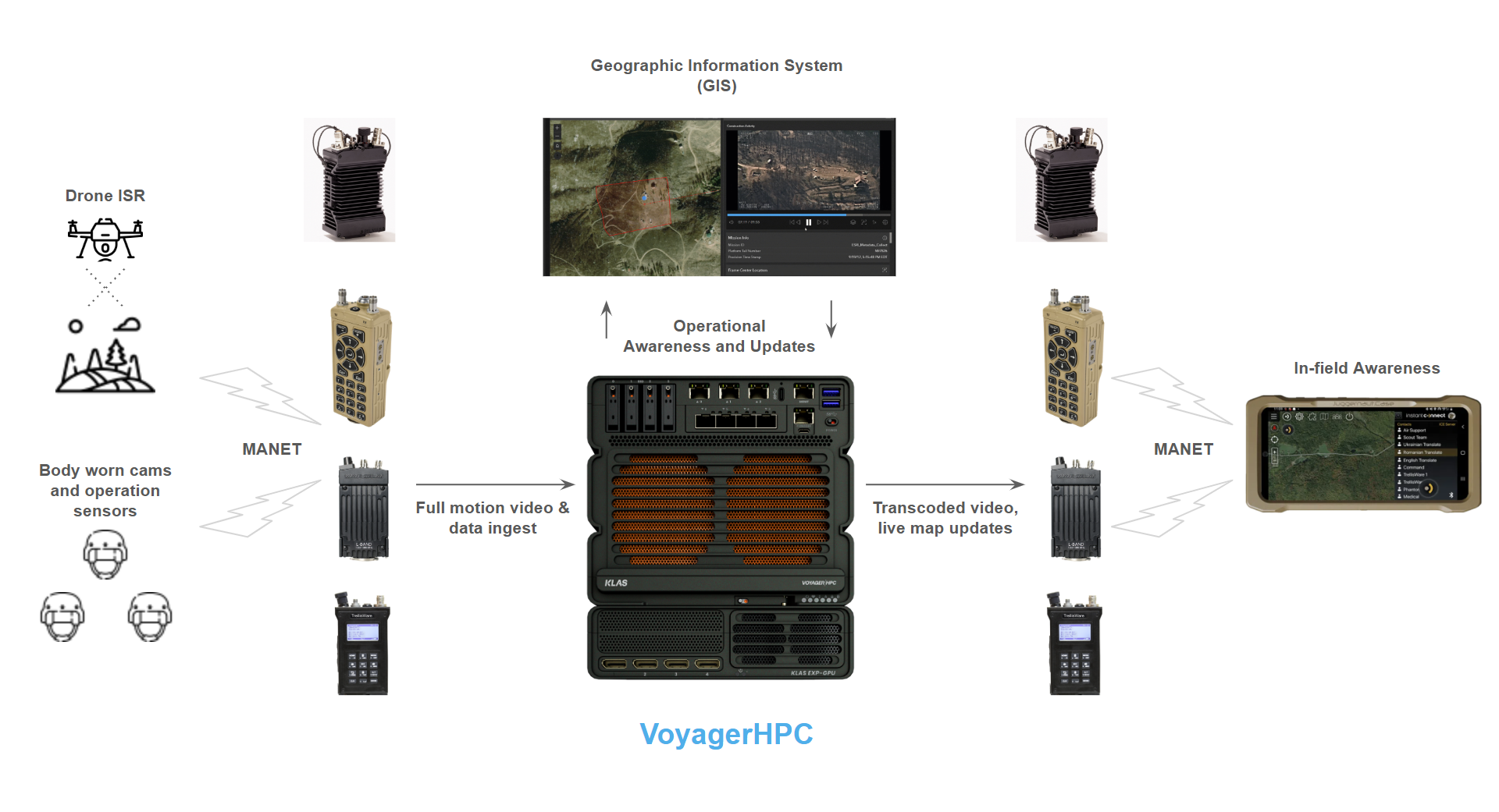 Amplify GEOINT capability with VoyagerHPC at the edge