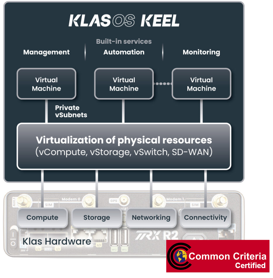With the new Keel CC certification, Klas further demonstrates its ongoing commitment to delivering products, software, and services that provide the highest level of protection against the most advanced security threats.