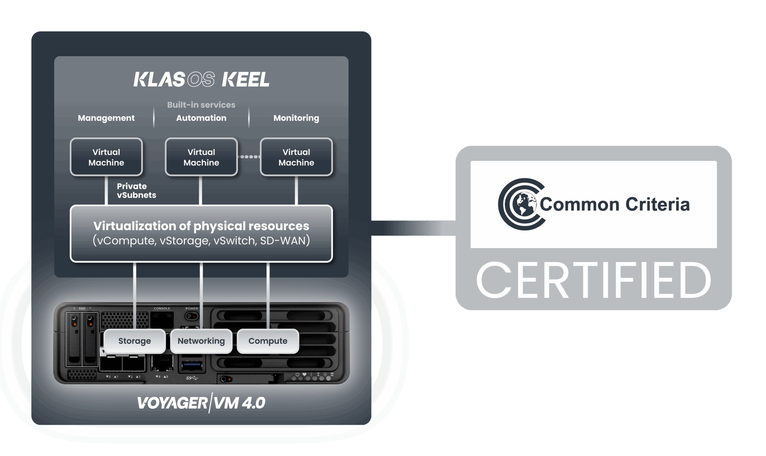 Klas OS KEELVM4 diagram1 v1 04 scaled 1