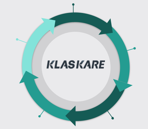 KlasKare is a service offering from Klas that includes extended hardware warranties and RMA options, continuous access to security, support, and visibility for Klas hardware, and all associated firmware and software.