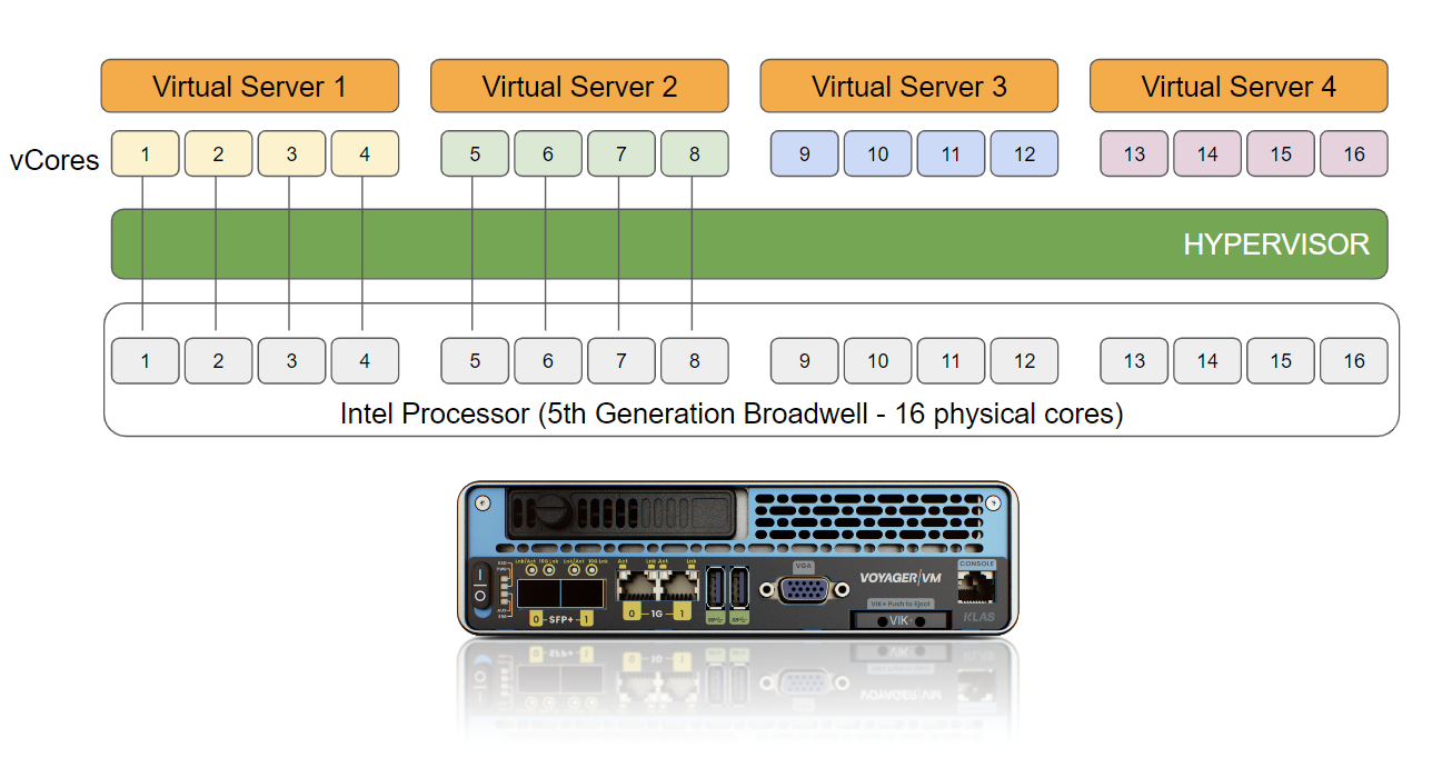 VM3.0 vcore server